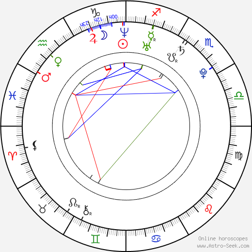 Milan Dvorys birth chart, Milan Dvorys astro natal horoscope, astrology