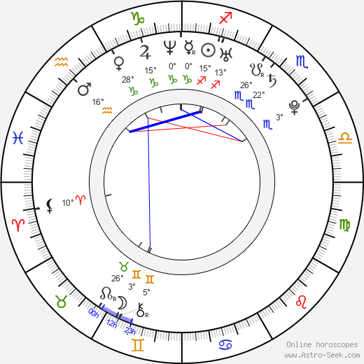 Milan Michálek birth chart, biography, wikipedia 2023, 2024