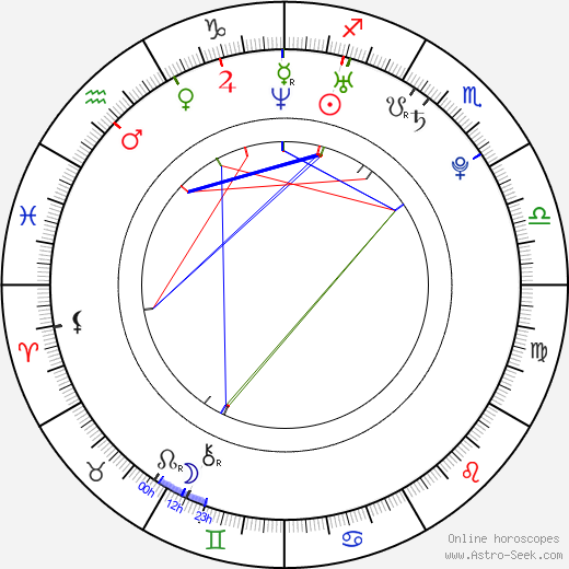 Milan Michálek birth chart, Milan Michálek astro natal horoscope, astrology