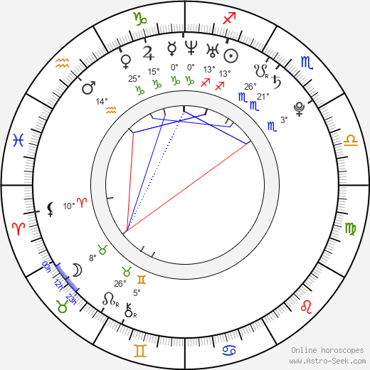 Natalia Godunko birth chart, biography, wikipedia 2024, 2025