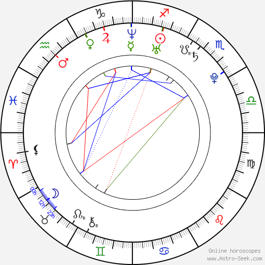 Natalia Godunko birth chart, Natalia Godunko astro natal horoscope, astrology