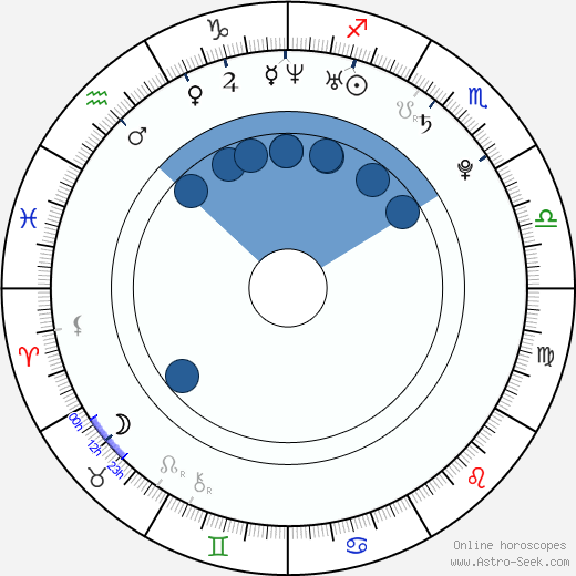 Nikola Navrátil horoscope, astrology, sign, zodiac, date of birth, instagram