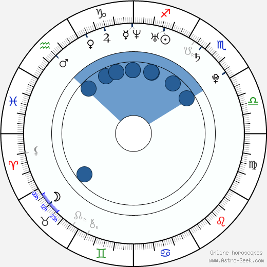 Nikola Navrátil wikipedia, horoscope, astrology, instagram