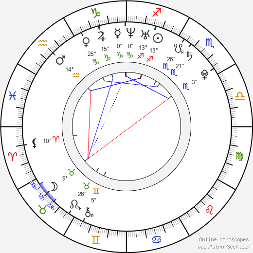 Nikola Navrátil birth chart, biography, wikipedia 2022, 2023