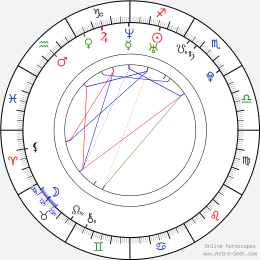 Nikola Navrátil birth chart, Nikola Navrátil astro natal horoscope, astrology