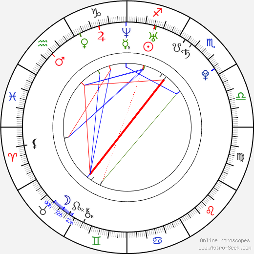 Nora Kirkpatrick birth chart, Nora Kirkpatrick astro natal horoscope, astrology