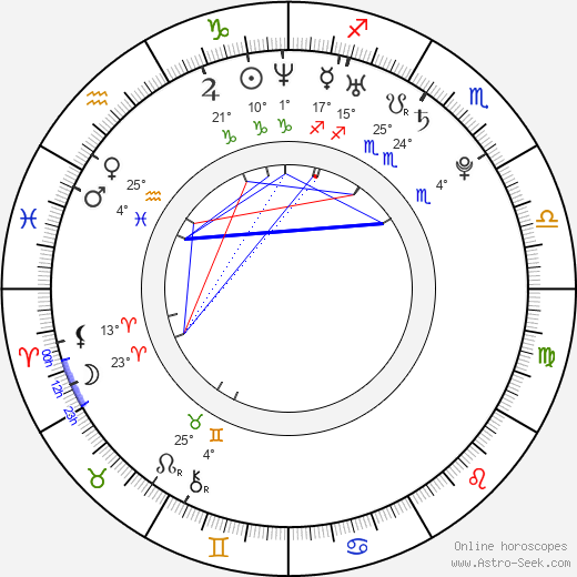 Paul Rodriguez birth chart, biography, wikipedia 2024, 2025