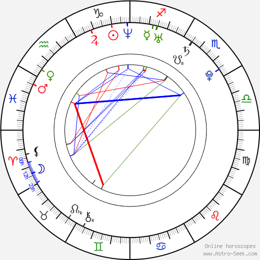 Paul Rodriguez birth chart, Paul Rodriguez astro natal horoscope, astrology