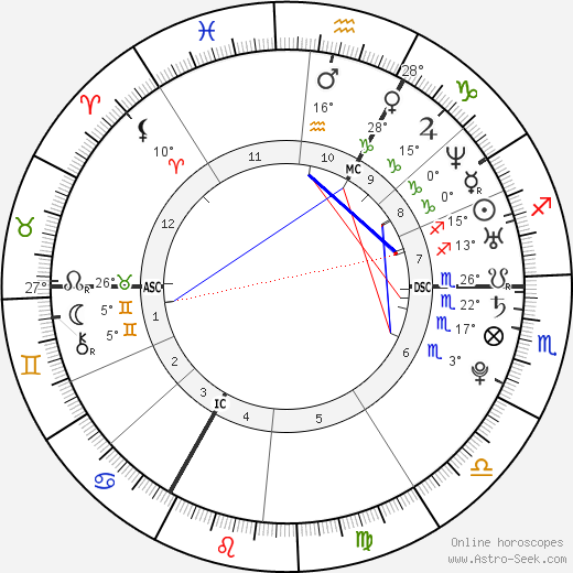 Robert Kubica birth chart, biography, wikipedia 2024, 2025