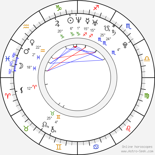 Ryan King birth chart, biography, wikipedia 2024, 2025