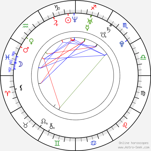 Ryan King birth chart, Ryan King astro natal horoscope, astrology