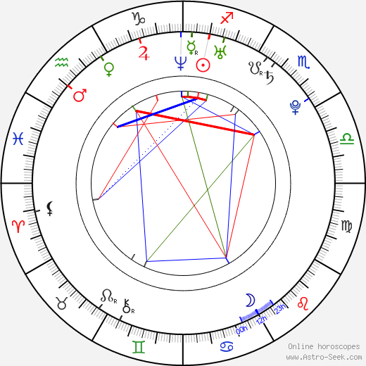 Sandra Echeverría birth chart, Sandra Echeverría astro natal horoscope, astrology