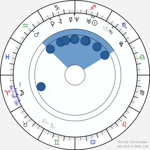 Sarah Foret wikipedia, biography, birth chart, instagram Sarah Foret wikipedia, horoscope, astrology, instagram