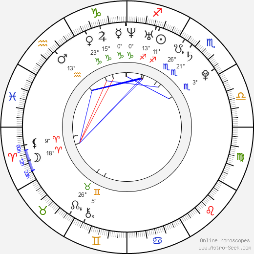 Sarah Foret birth chart, biography, wikipedia 2024, 2025