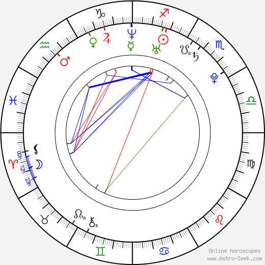 Sarah Foret birth chart, Sarah Foret astro natal horoscope, astrology