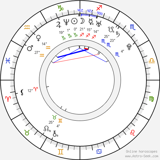 Sarah Mutch birth chart, biography, wikipedia 2024, 2025