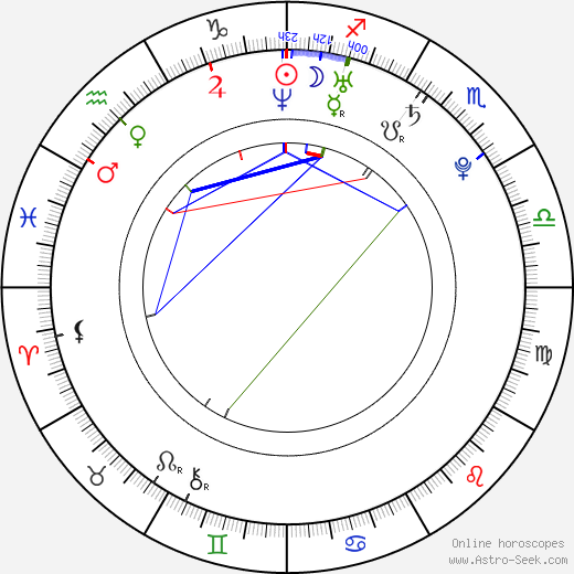 Sarah Mutch birth chart, Sarah Mutch astro natal horoscope, astrology