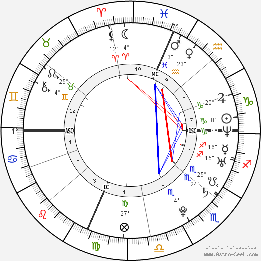 Sean Stone birth chart, biography, wikipedia 2023, 2024