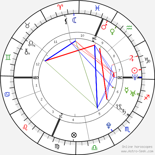 Sean Stone birth chart, Sean Stone astro natal horoscope, astrology