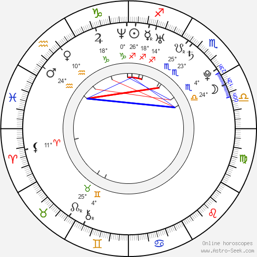 Shannon Woodward birth chart, biography, wikipedia 2024, 2025