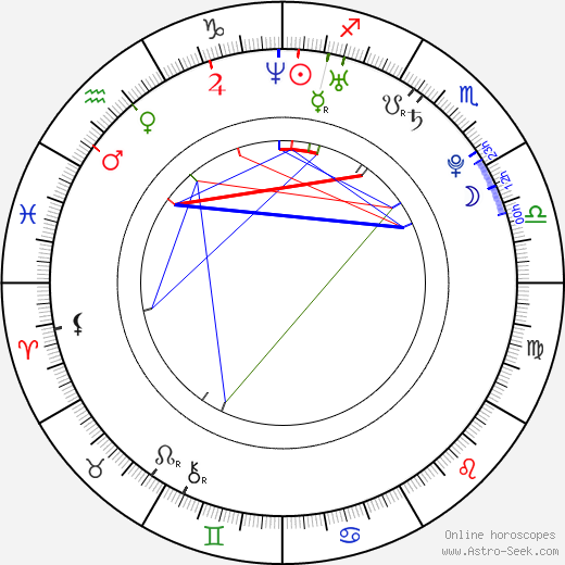 Shannon Woodward birth chart, Shannon Woodward astro natal horoscope, astrology