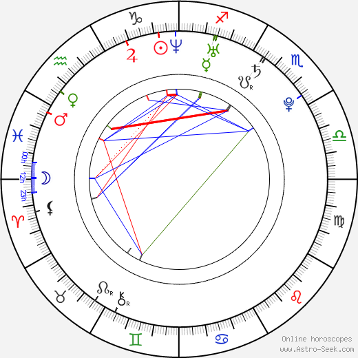 Simona Kuvíková birth chart, Simona Kuvíková astro natal horoscope, astrology