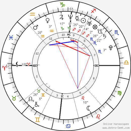 Steve Missilier birth chart, biography, wikipedia 2023, 2024