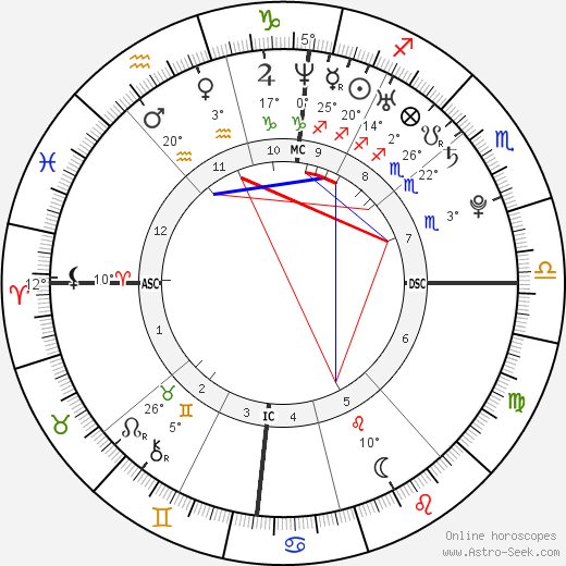 Steve Missilier birth chart, biography, wikipedia 2024, 2025