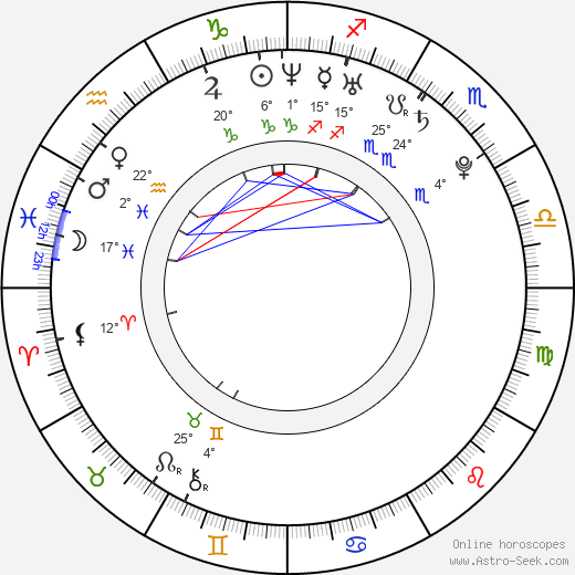 Tero Saikkonen birth chart, biography, wikipedia 2023, 2024