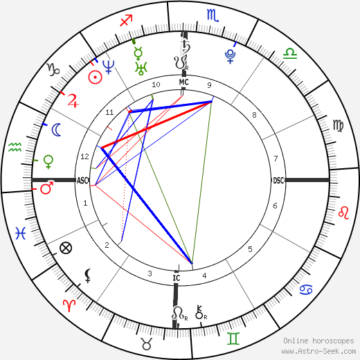 Anne Hathaway Birth Chart