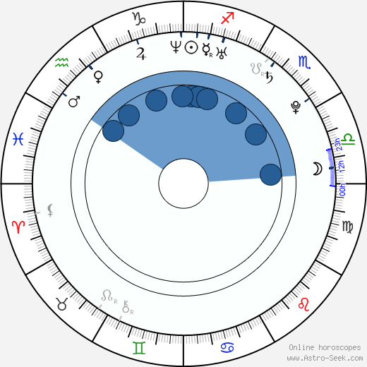 Theo James horoscope, astrology, sign, zodiac, date of birth, instagram