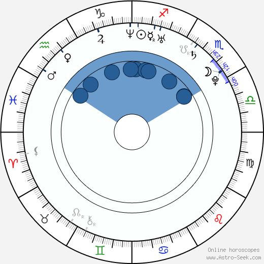 Tiffany Mulheron horoscope, astrology, sign, zodiac, date of birth, instagram