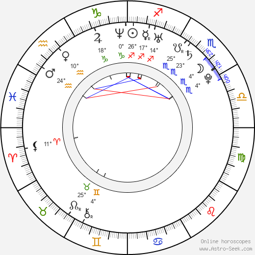 Tiffany Mulheron birth chart, biography, wikipedia 2024, 2025