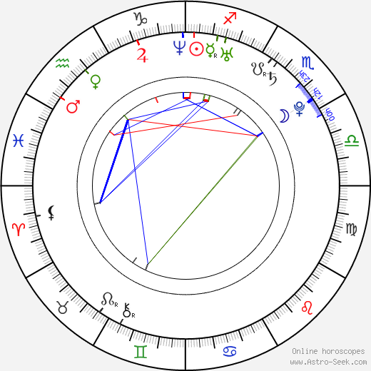 Tiffany Mulheron birth chart, Tiffany Mulheron astro natal horoscope, astrology