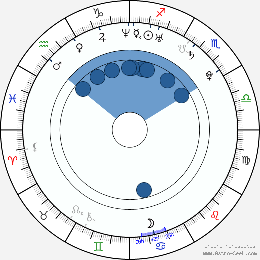 Tom Hern wikipedia, biography, birth chart, instagram Tom Hern wikipedia, horoscope, astrology, instagram