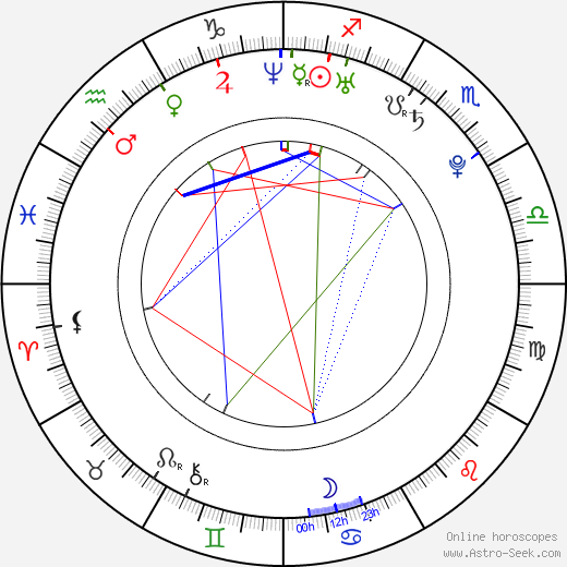 Tom Hern birth chart, Tom Hern astro natal horoscope, astrology