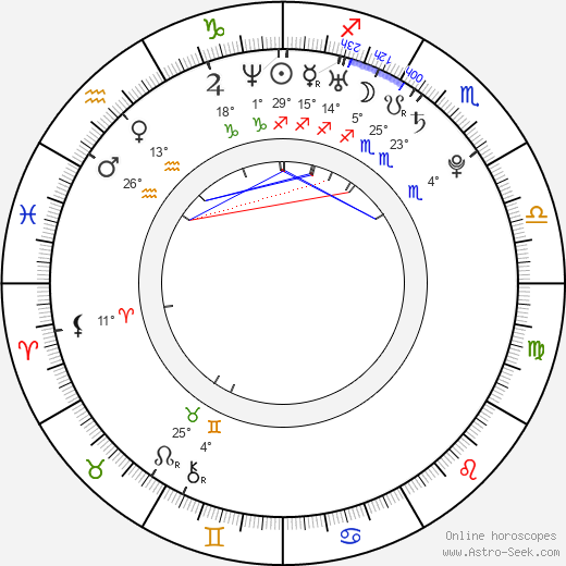 Tommy Savas birth chart, biography, wikipedia 2024, 2025
