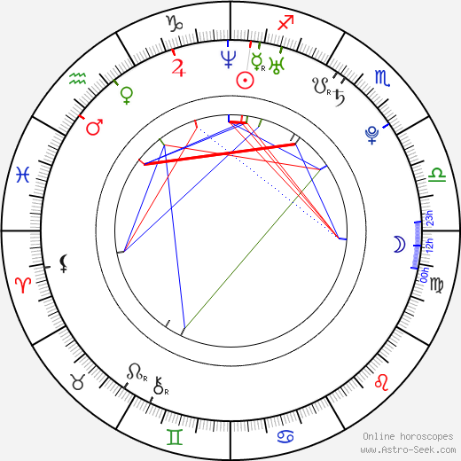 Trisha Rey birth chart, Trisha Rey astro natal horoscope, astrology