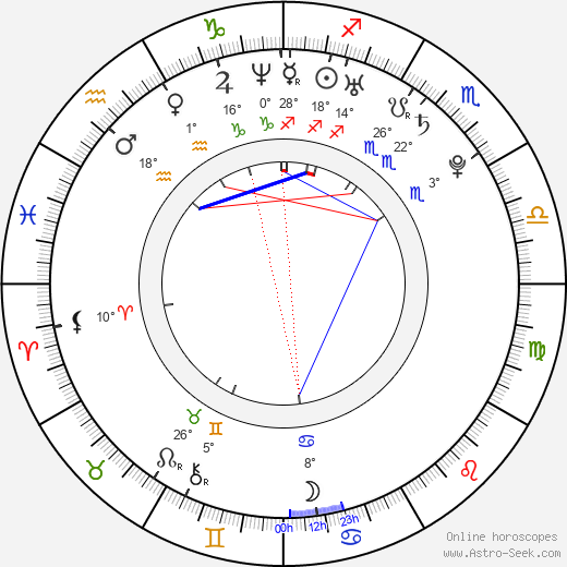 Wakana Ootaki birth chart, biography, wikipedia 2024, 2025