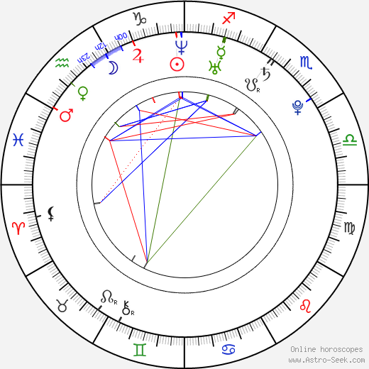 Wallace Spearmon birth chart, Wallace Spearmon astro natal horoscope, astrology