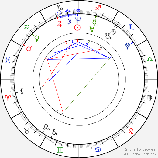 Ye-ri Han birth chart, Ye-ri Han astro natal horoscope, astrology