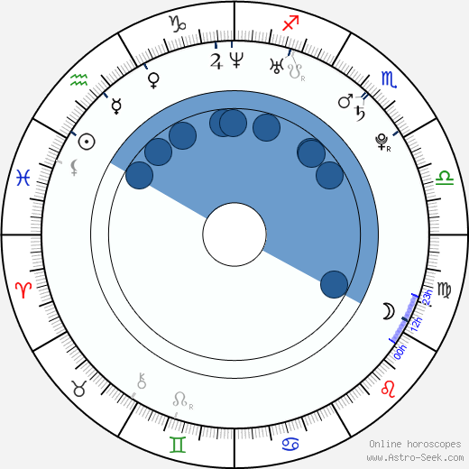 AB de Villiers horoscope, astrology, sign, zodiac, date of birth, instagram