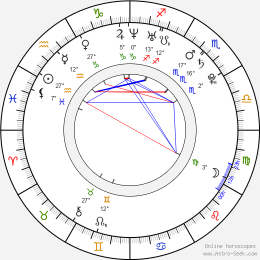AB de Villiers birth chart, biography, wikipedia 2024, 2025