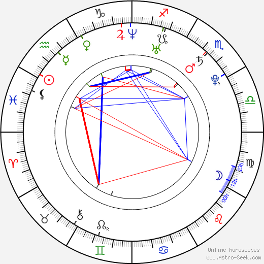 AB de Villiers birth chart, AB de Villiers astro natal horoscope, astrology