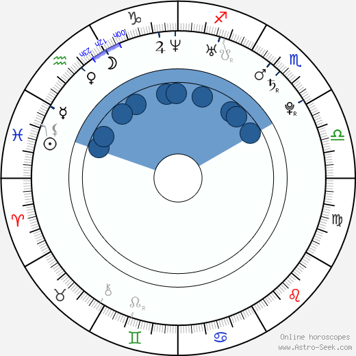 Adam Groves horoscope, astrology, sign, zodiac, date of birth, instagram