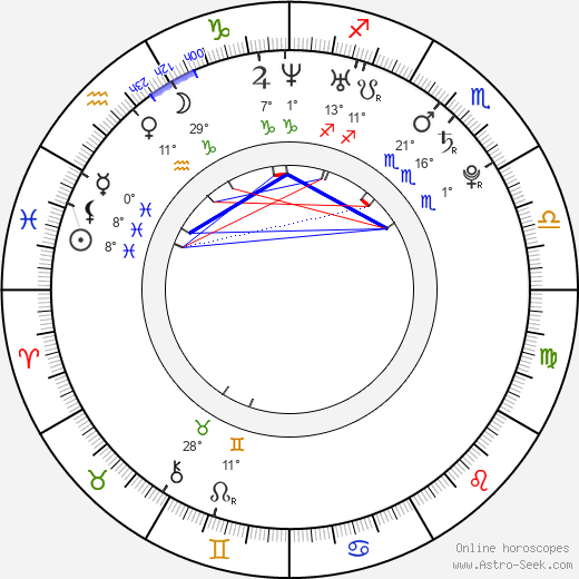 Adam Groves birth chart, biography, wikipedia 2024, 2025