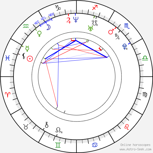 Adam Groves birth chart, Adam Groves astro natal horoscope, astrology