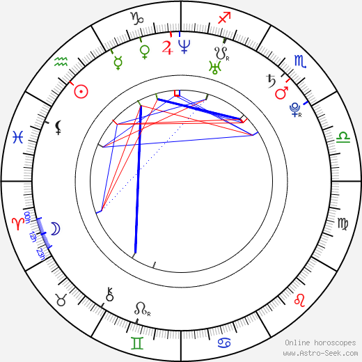 Adrianne Calvo birth chart, Adrianne Calvo astro natal horoscope, astrology