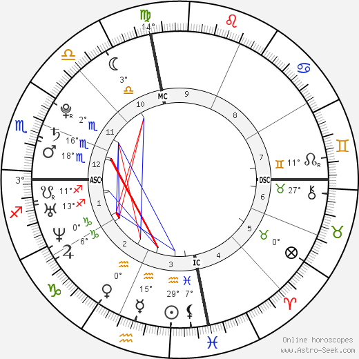 Alexander Ryan Mahre birth chart, biography, wikipedia 2024, 2025