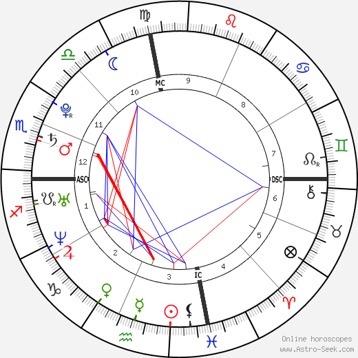 Alexander Ryan Mahre birth chart, Alexander Ryan Mahre astro natal horoscope, astrology